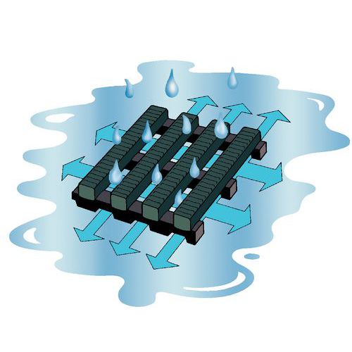 drainage dans les 4 sens drainage dans les 4 sens